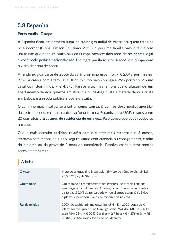 Ficha da Espanha